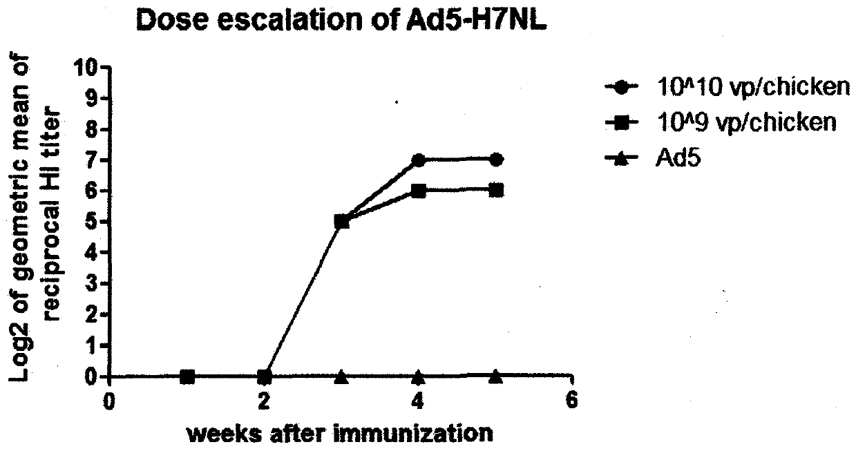 A kind of preparation method of h7n9 recombinant influenza virus inactivated vaccine