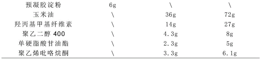 Xiaoer Resuqing granule flavoring composition, its granule and its preparation method