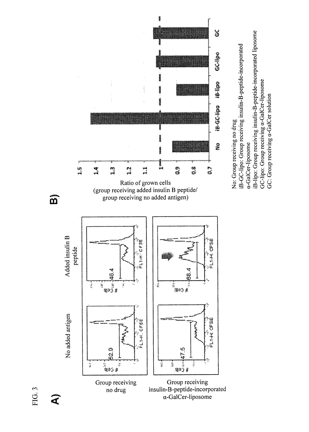 Preparation for preventing or treating type I diabetes