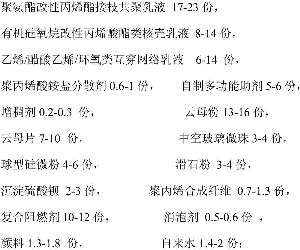 A kind of preparation method of water-based damping coating for subway vehicle