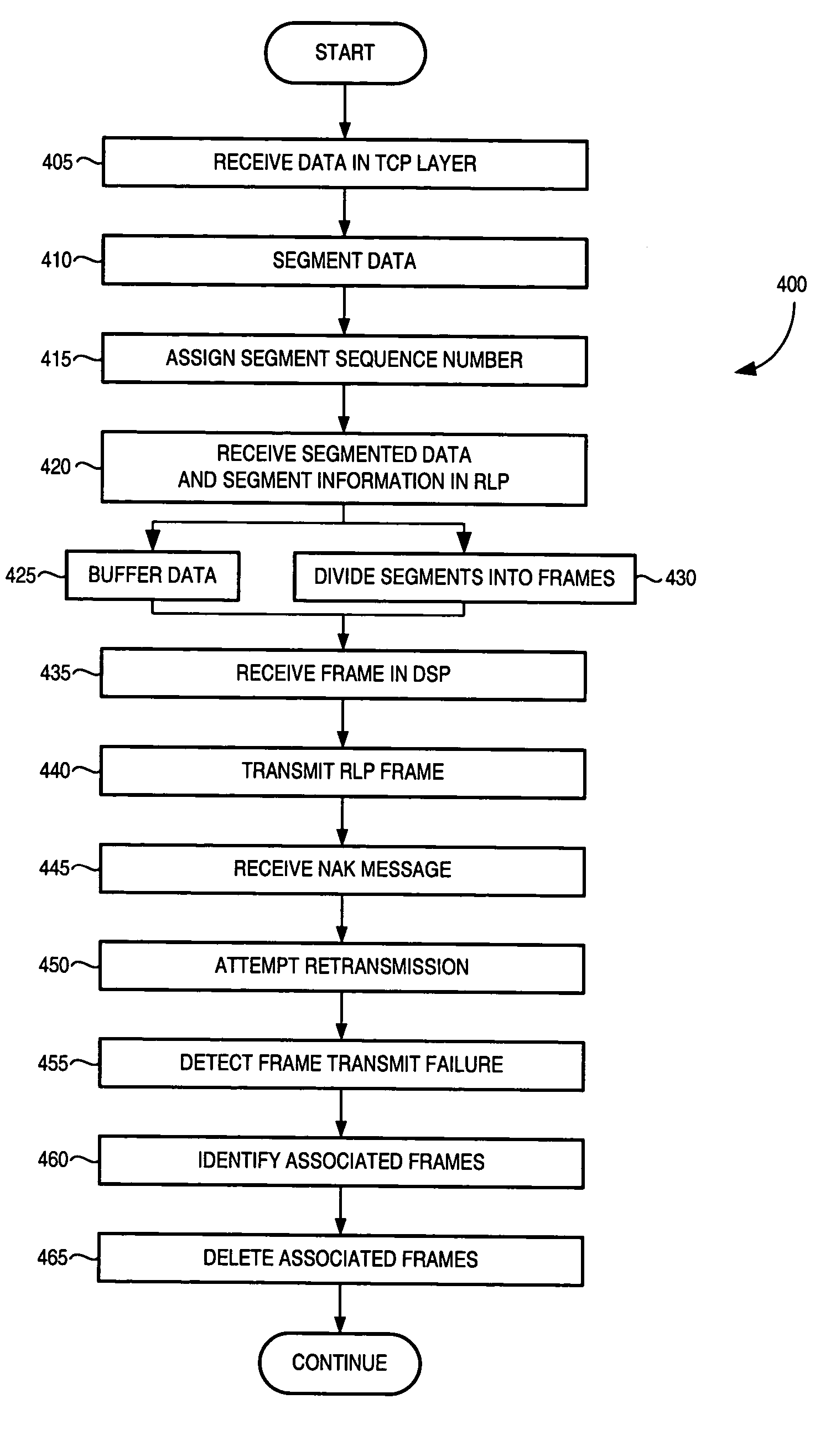 Method and system for RLP optimization