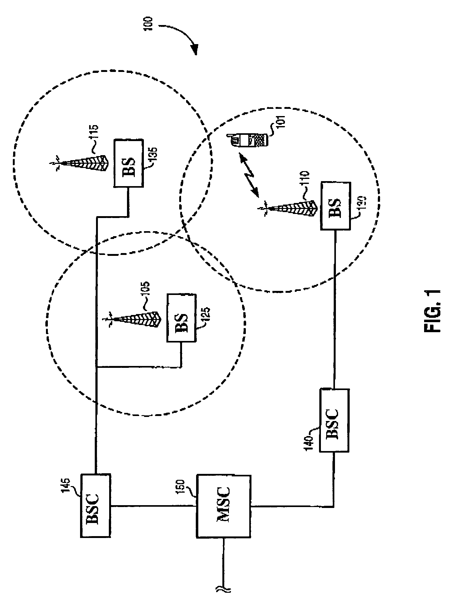 Method and system for RLP optimization