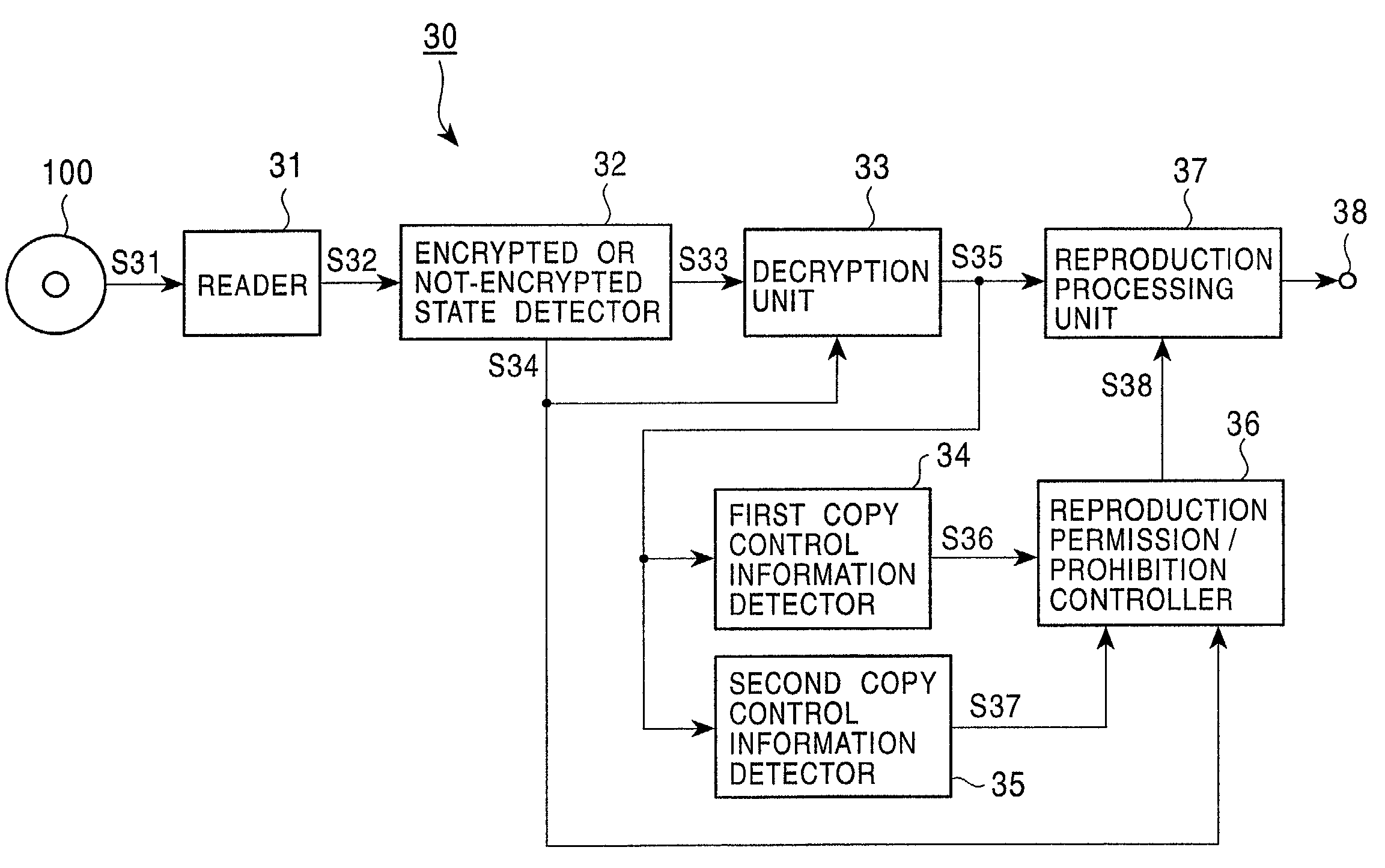 Information signal reproducing apparatus, information signal outputting apparatus, information signal reproducing method, and information signal outputting method