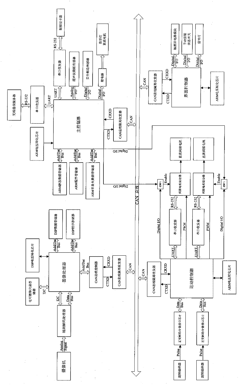 Embedded guidance device of autonomous vehicle and intelligent composite guidance method thereof