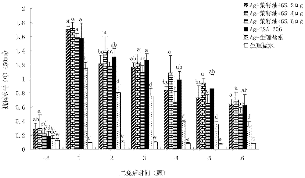 Ginsenoside-containing vegetable oil adjuvant and preparation method and application thereof