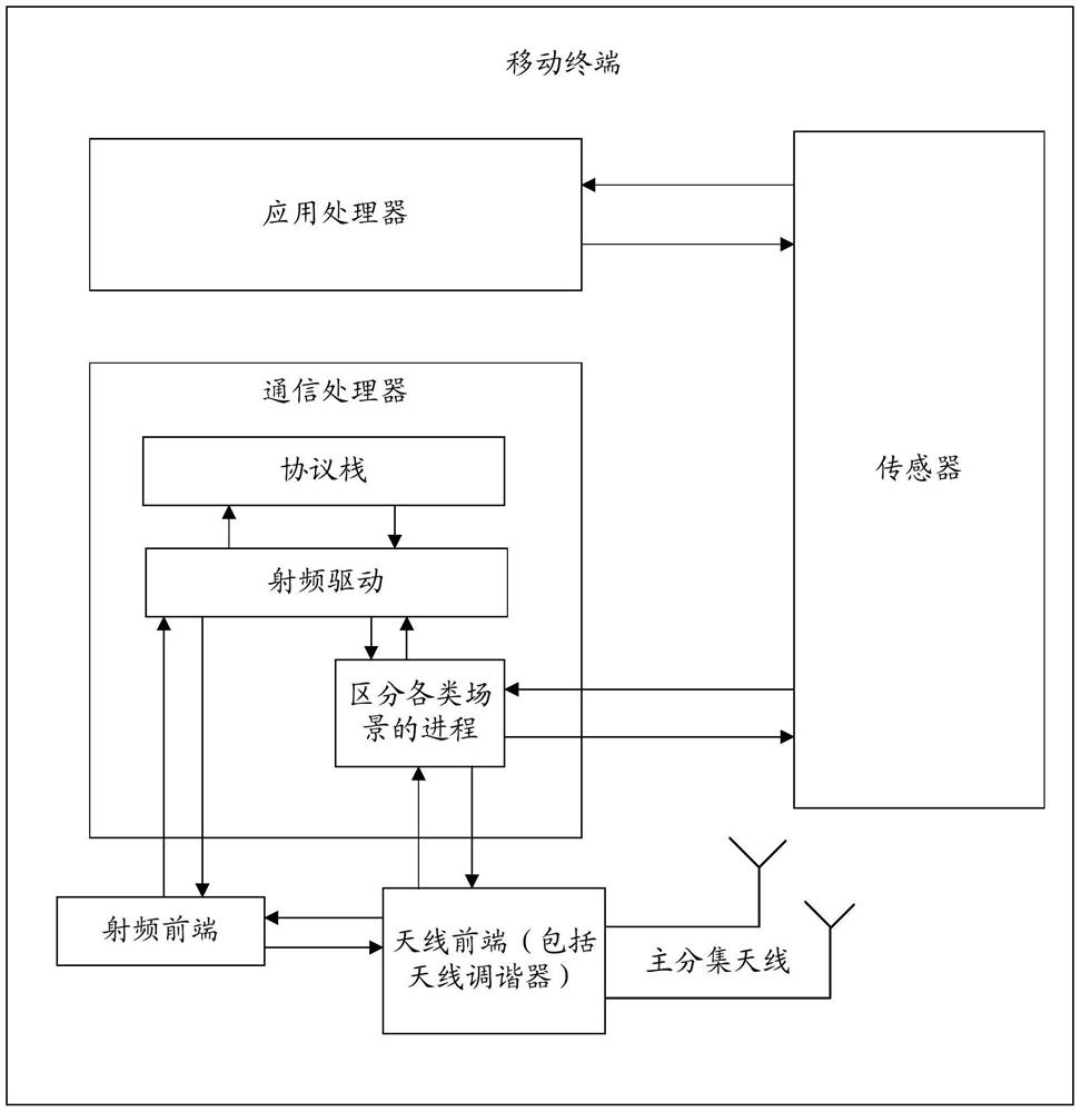 Method for processing antenna tuning parameters and mobile terminal