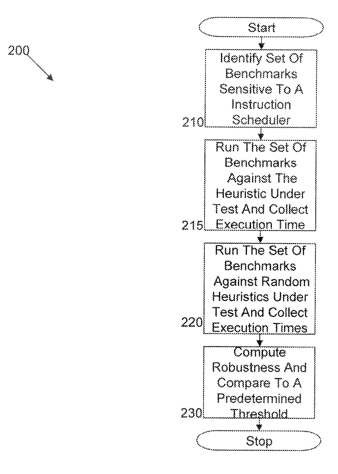 Methods, systems, and computer products for evaluating robustness of a list scheduling framework