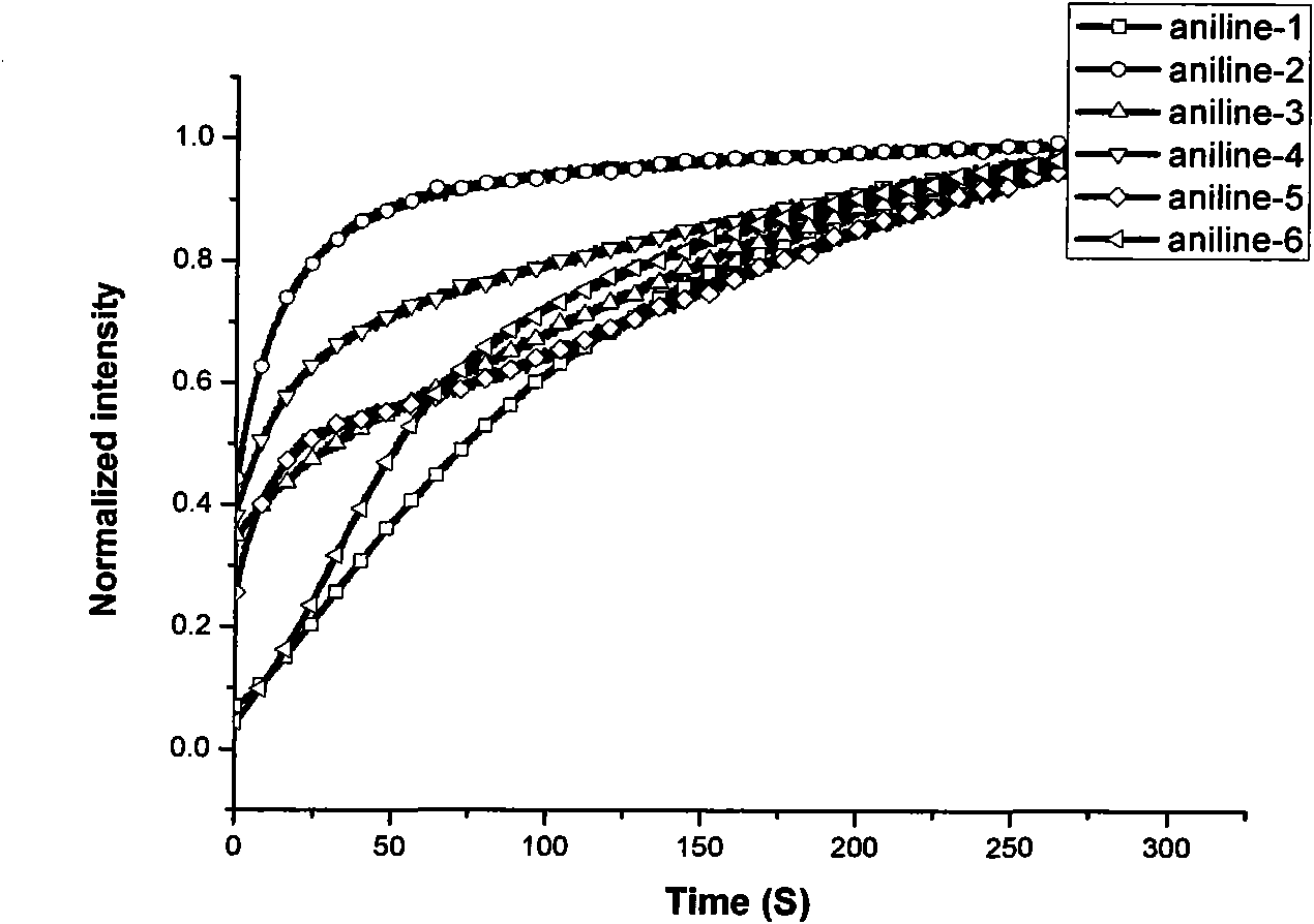 Composite sensing material of fluorescent conjugated polymer and organic metal complex and application