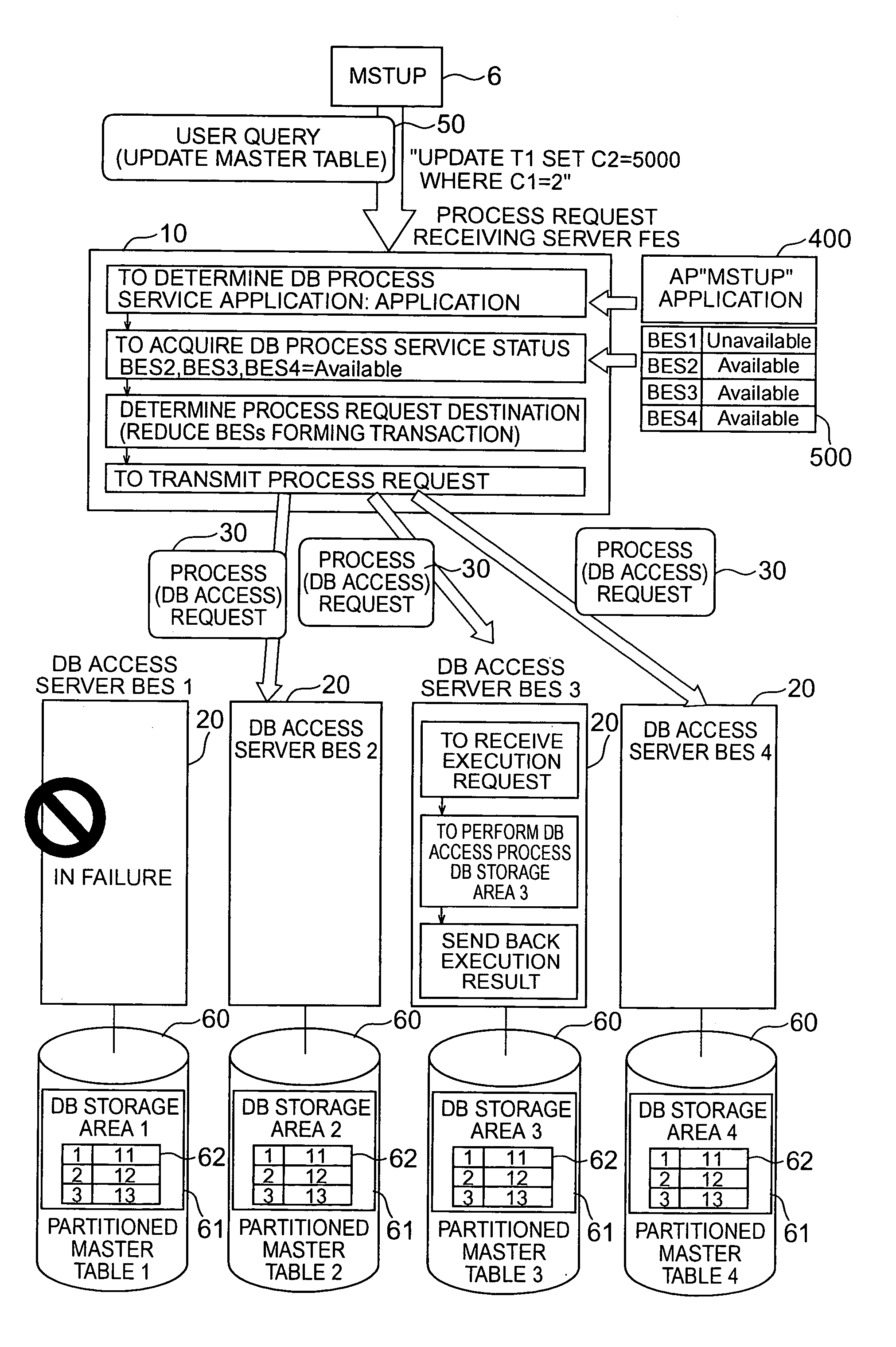 Method and system for data processing with parallel database systems