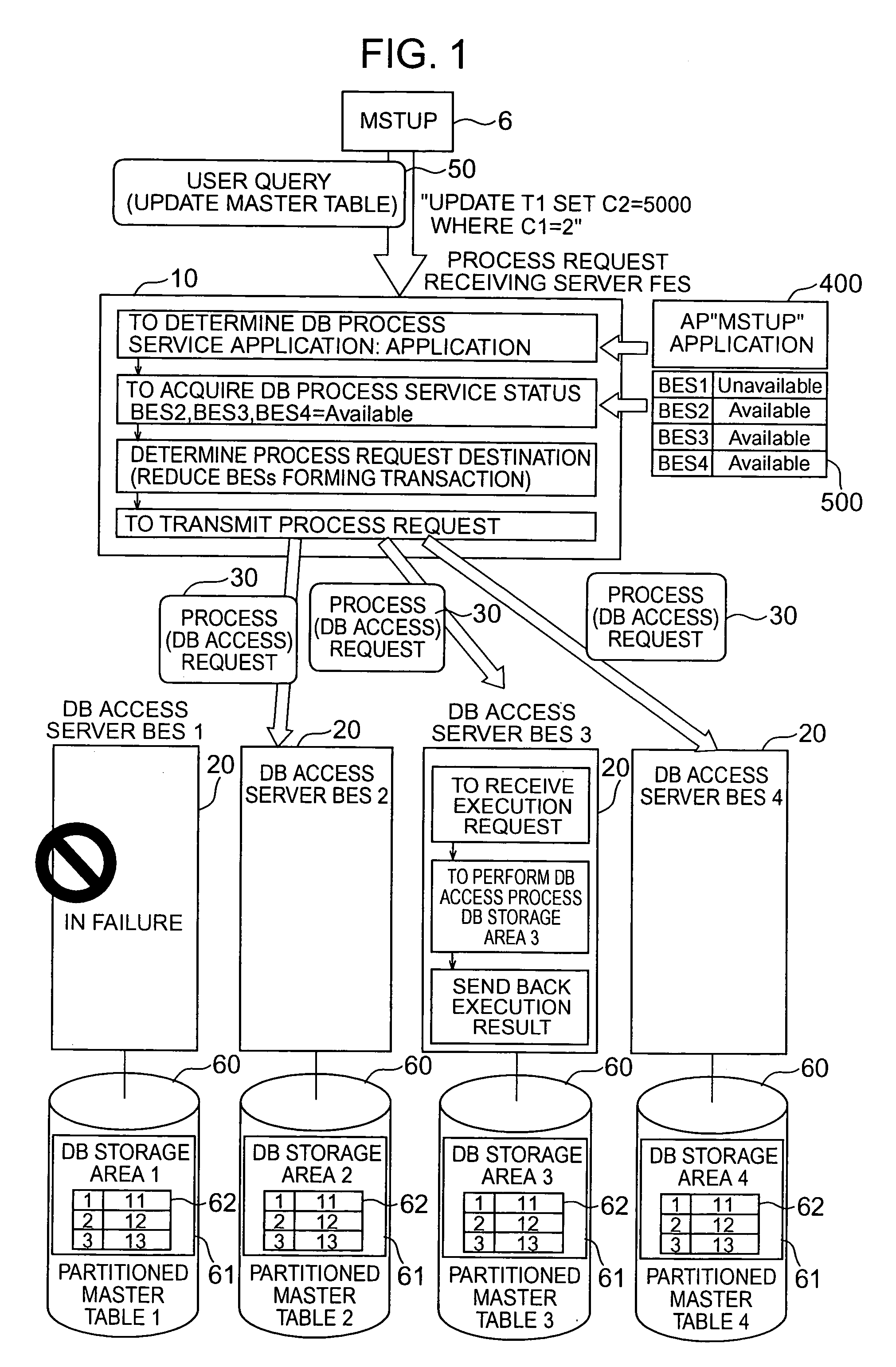 Method and system for data processing with parallel database systems