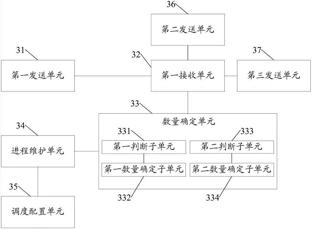 Transmission scheduling method, user equipment and base station