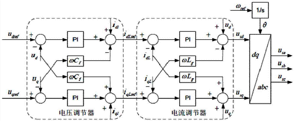 Method and system for generating power distribution network black start scheme