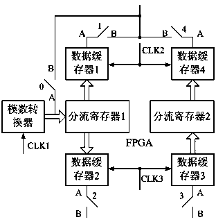 Global navigation satellite system (GNSS) receiver system with intermediate frequency recording and replaying functions