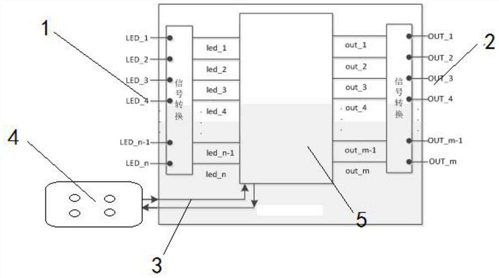 Intelligent control device for panel lamp display of color sorter