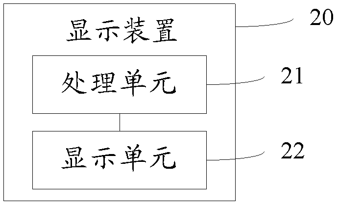 Display method and device