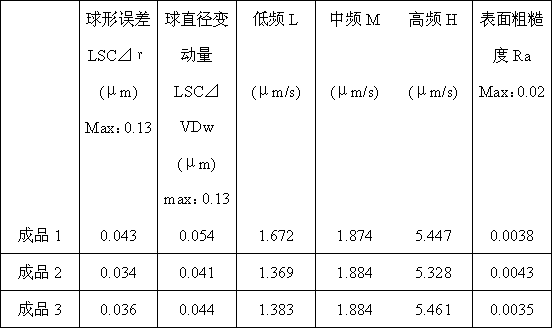 Preparation method for high-precision bearing steel balls