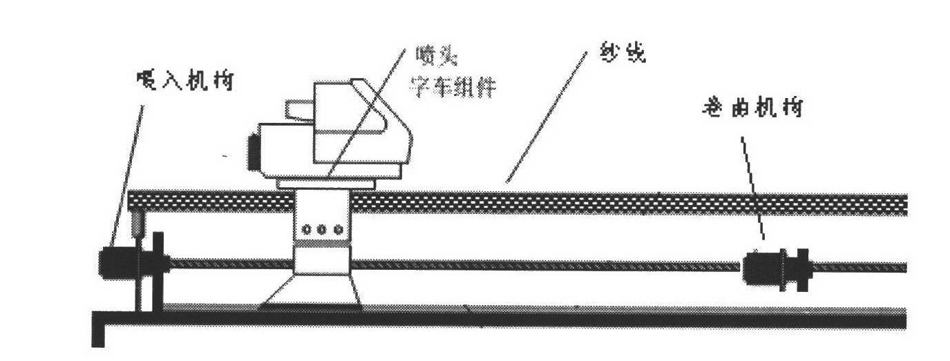 Yarn printing and conveying mechanism for ink-jet printing machine