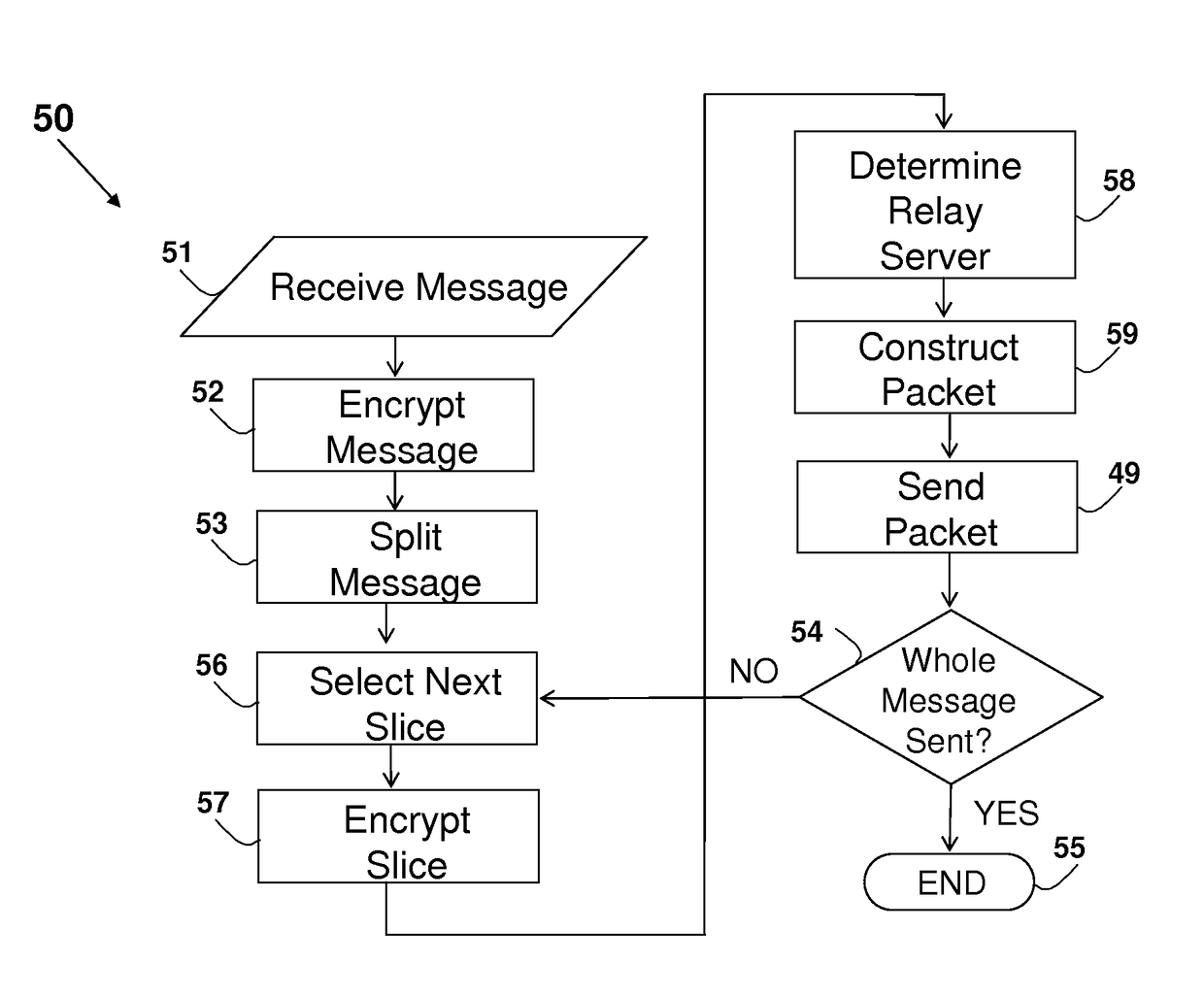 System and method for routing-based internet security