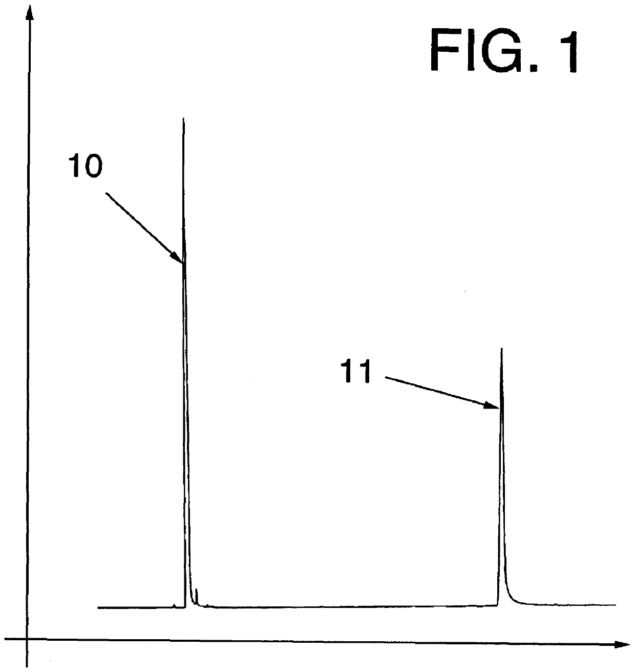 Process for preparing acetophenone, products produced therefrom and organoleptic uses of said products