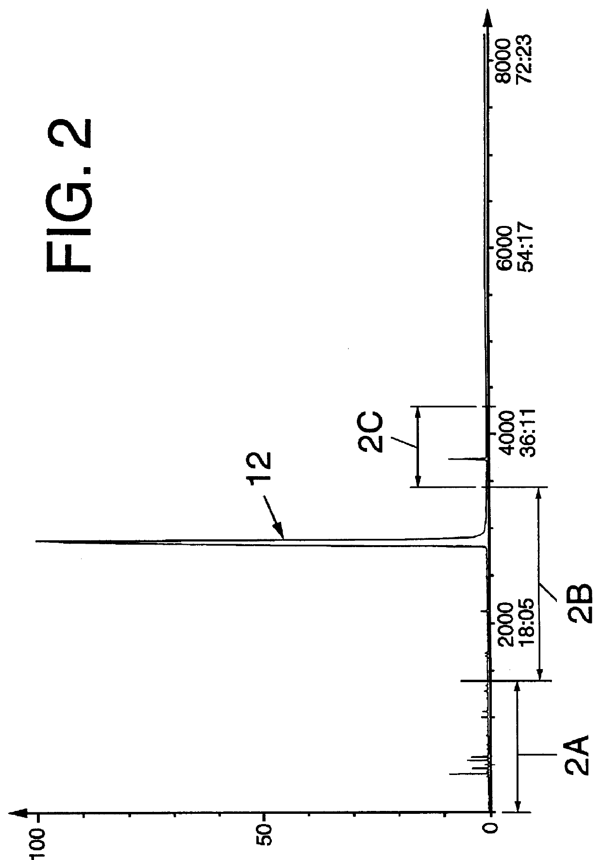 Process for preparing acetophenone, products produced therefrom and organoleptic uses of said products