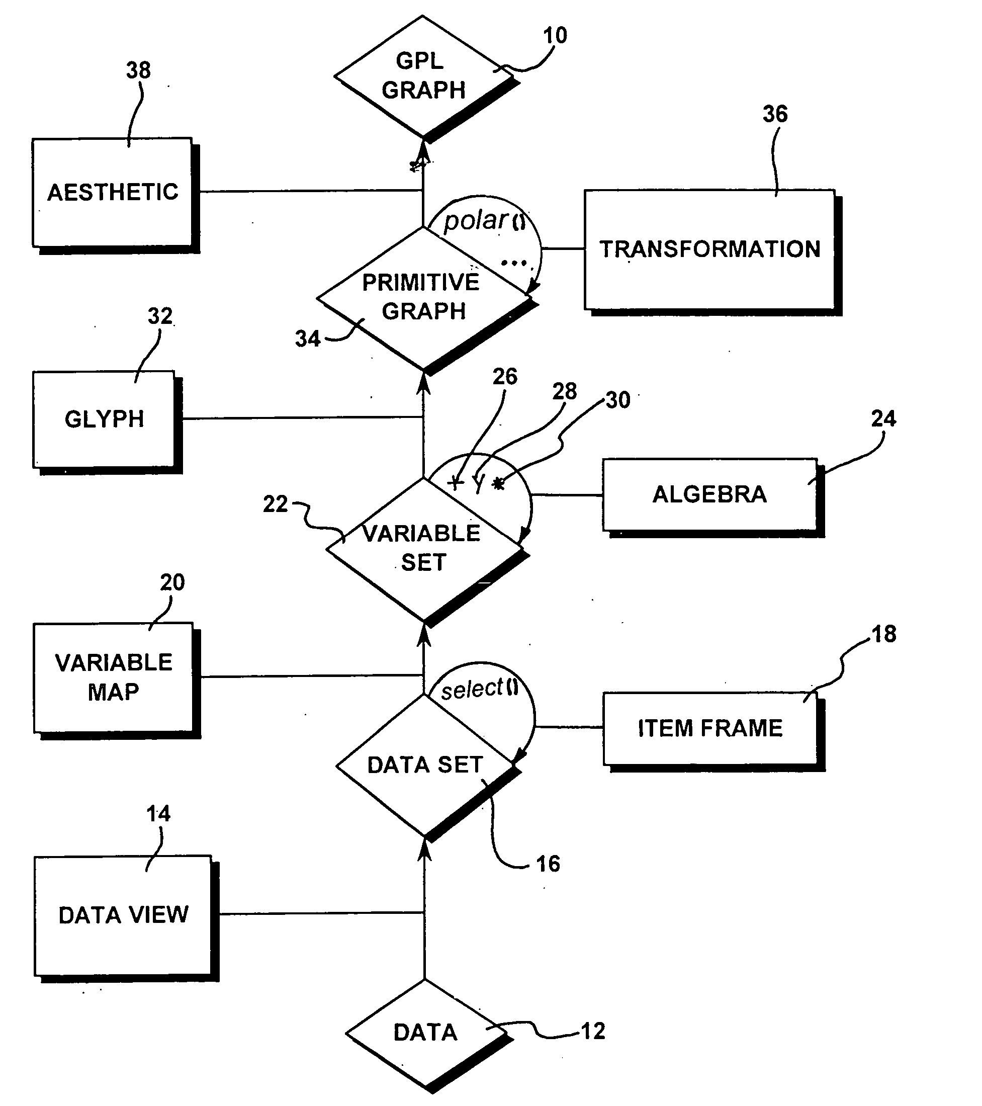 Computer method and apparatus for creating visible graphics by using a graph algebra