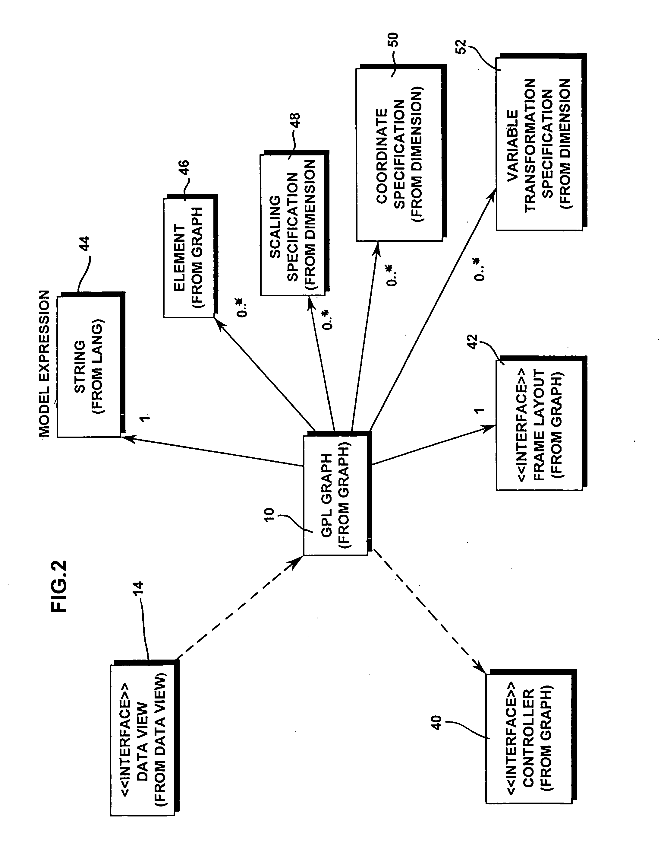 Computer method and apparatus for creating visible graphics by using a graph algebra