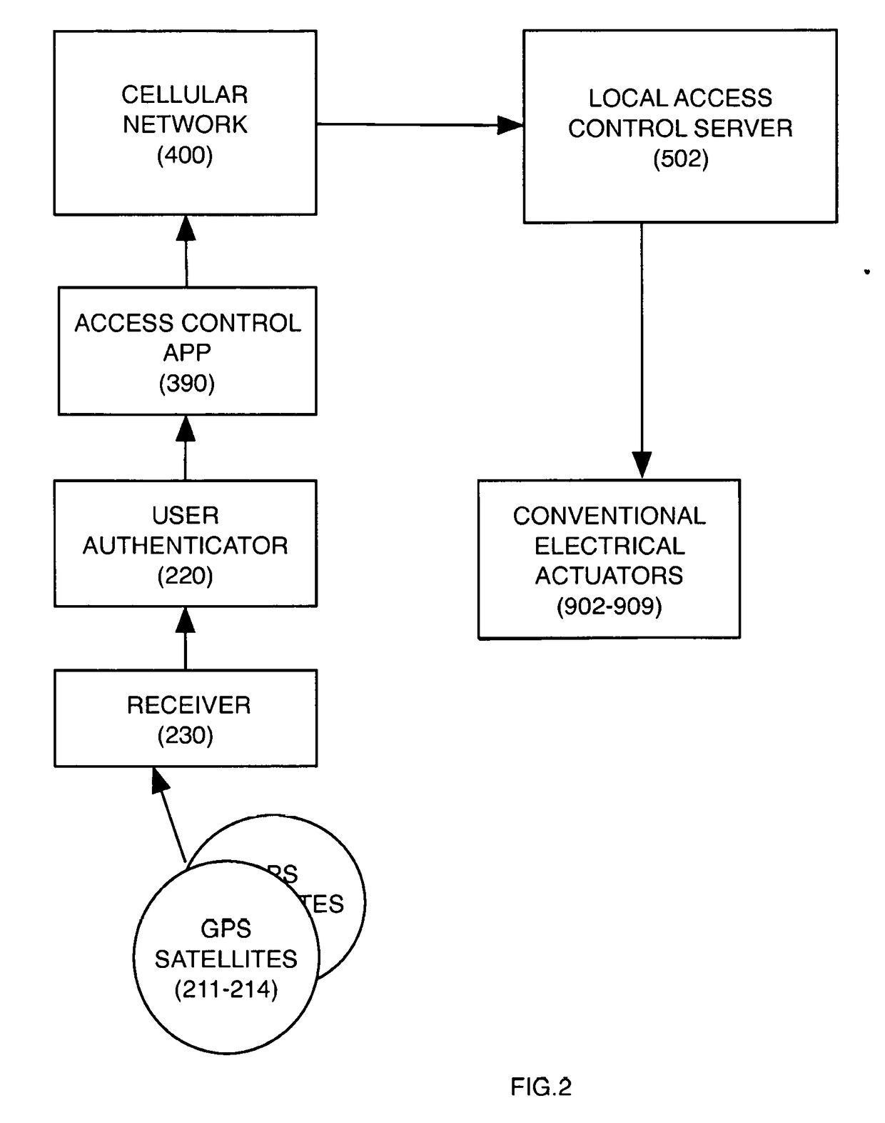 Analytic Identity Measures for Physical Access Control Methods