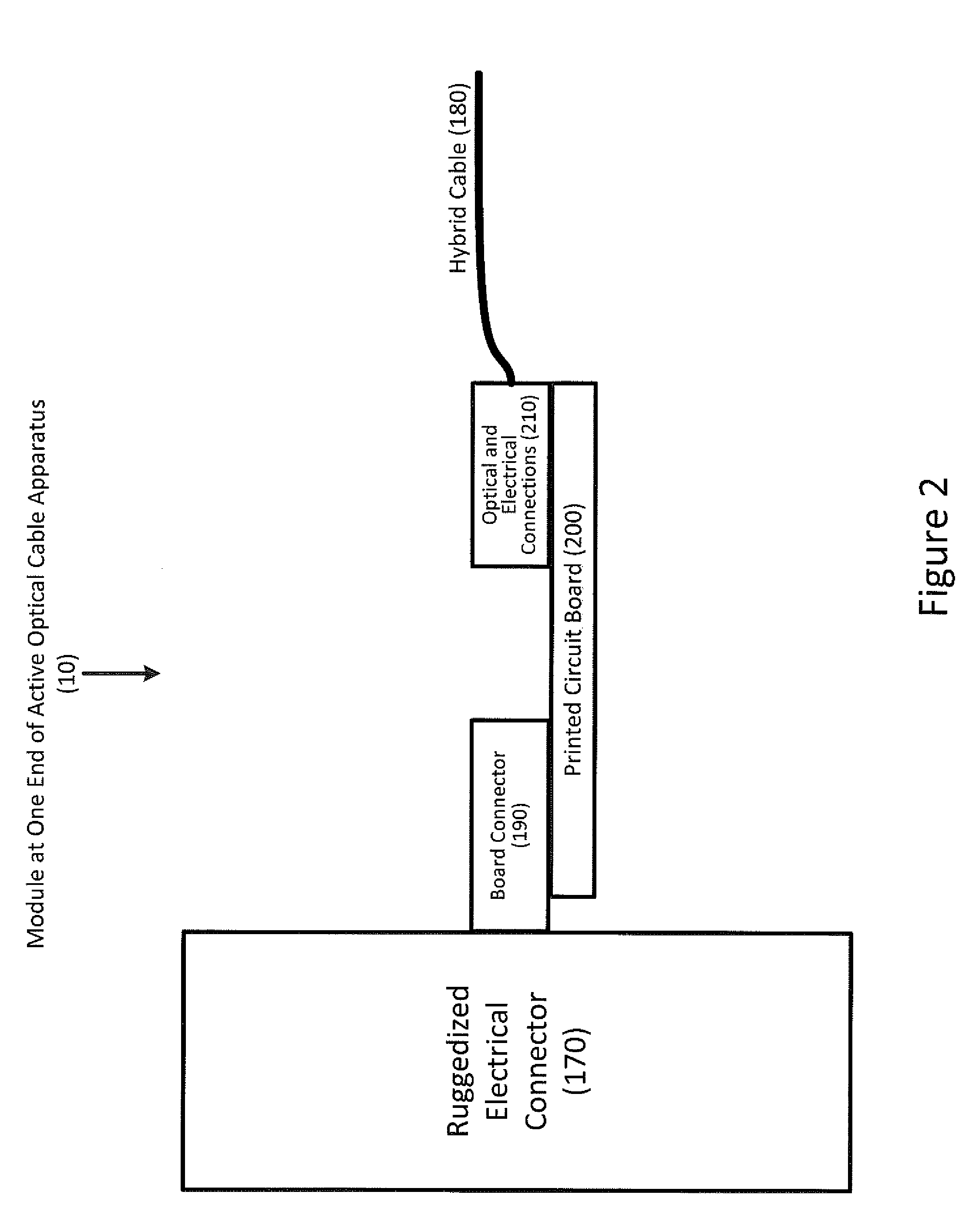 Apparatus for modular implementation of multi-function active optical cables