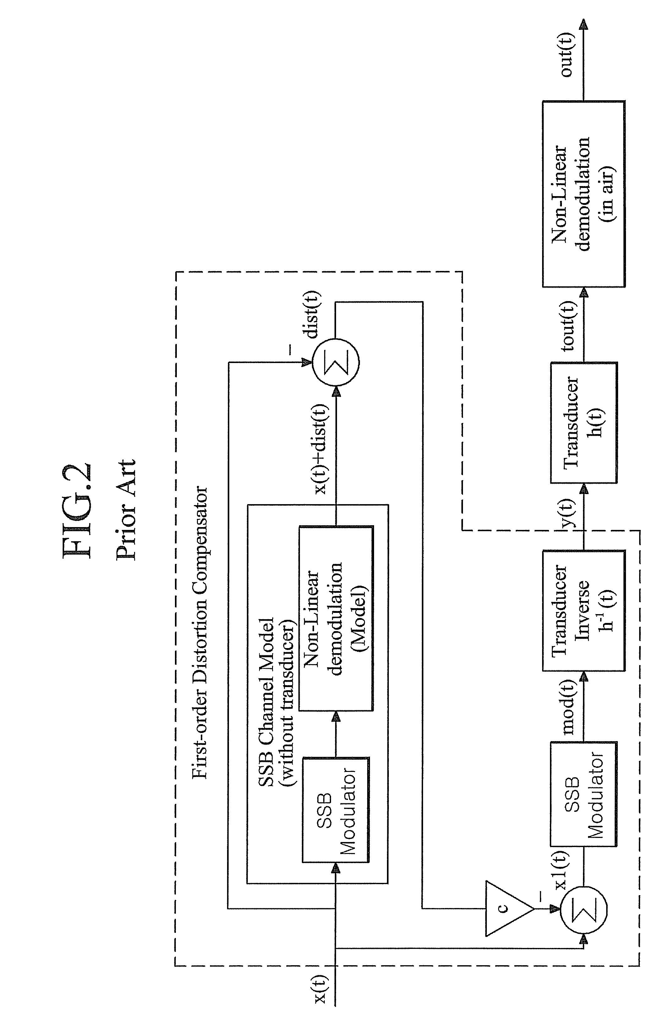 Ultra directional speaker system and signal processing method thereof