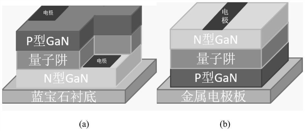 A kind of microled preparation method based on three-dimensional mask substrate