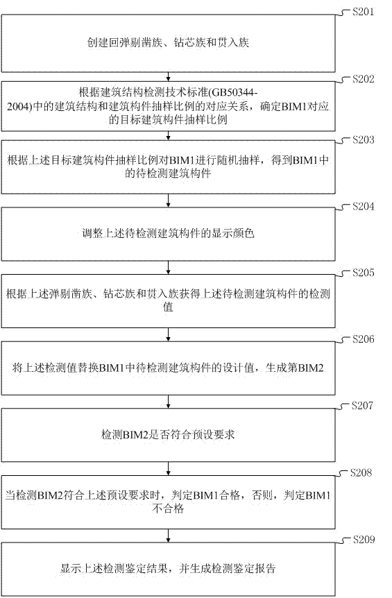 Building inspection and identification method and device