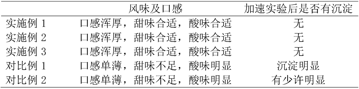 Lychee zymase and preparation method thereof