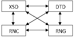 Calibration method for rich structure (Common Information Model) by adopting high-speed IO technology