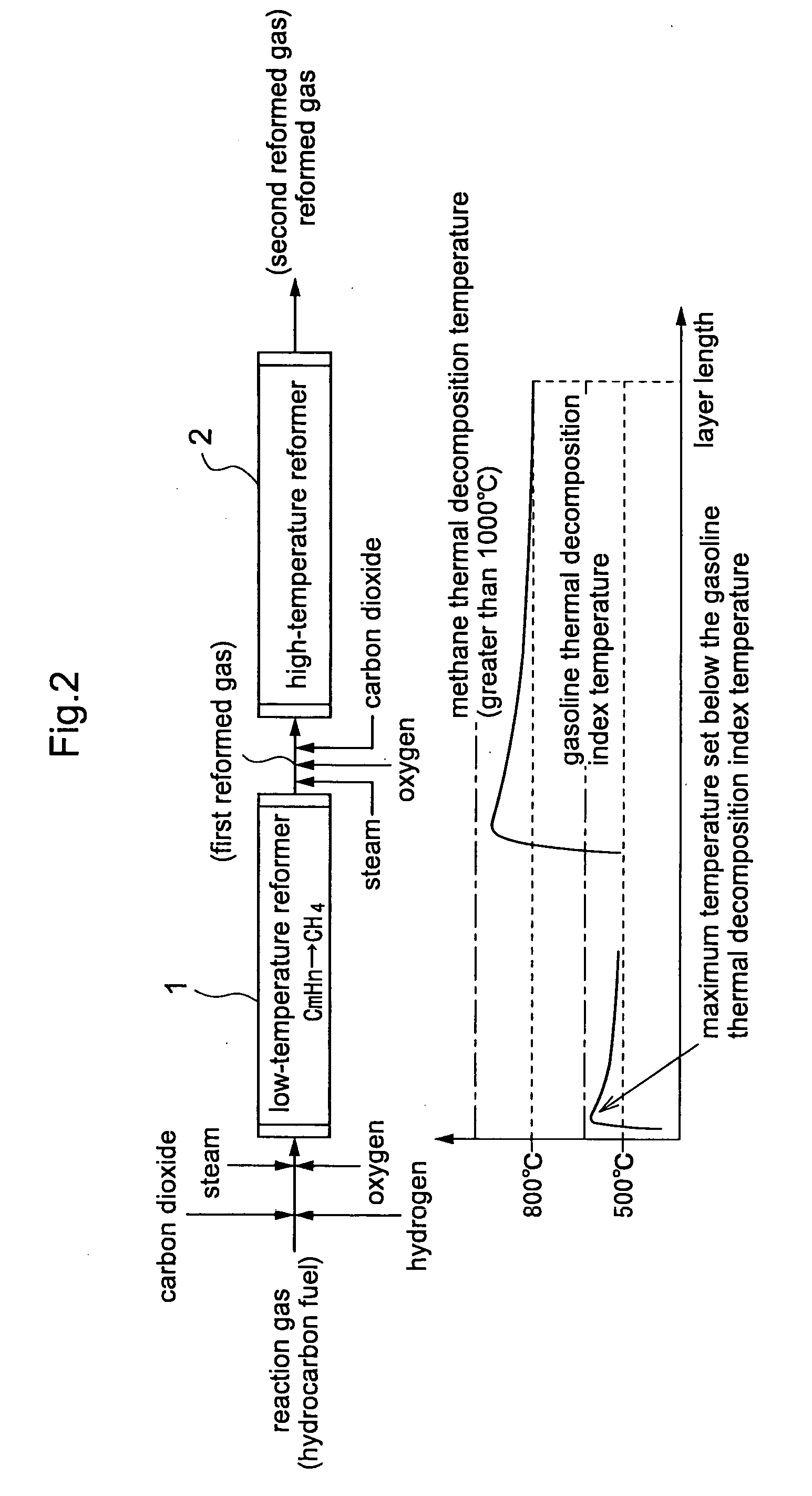 Reformed Gas Production Method and Reformed Gas Production Apparatus