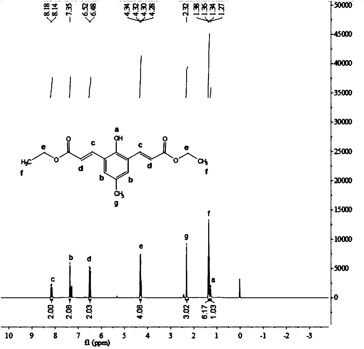 Crackable chain small in chemical steric hindrance and preparation method and application of crackable chain