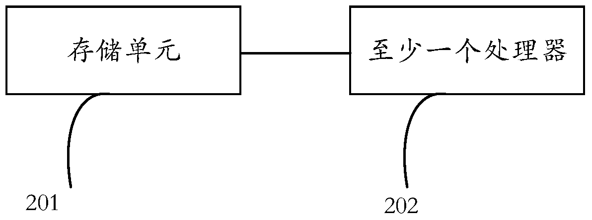 An information processing method and first electronic device