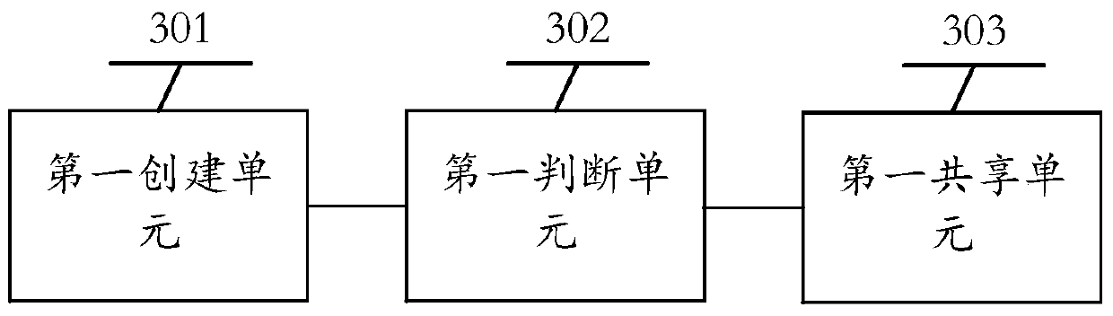 An information processing method and first electronic device