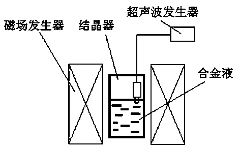 Method for preparing Cu-Cr alloy by means of magnetic field/ultrasonic field coupling