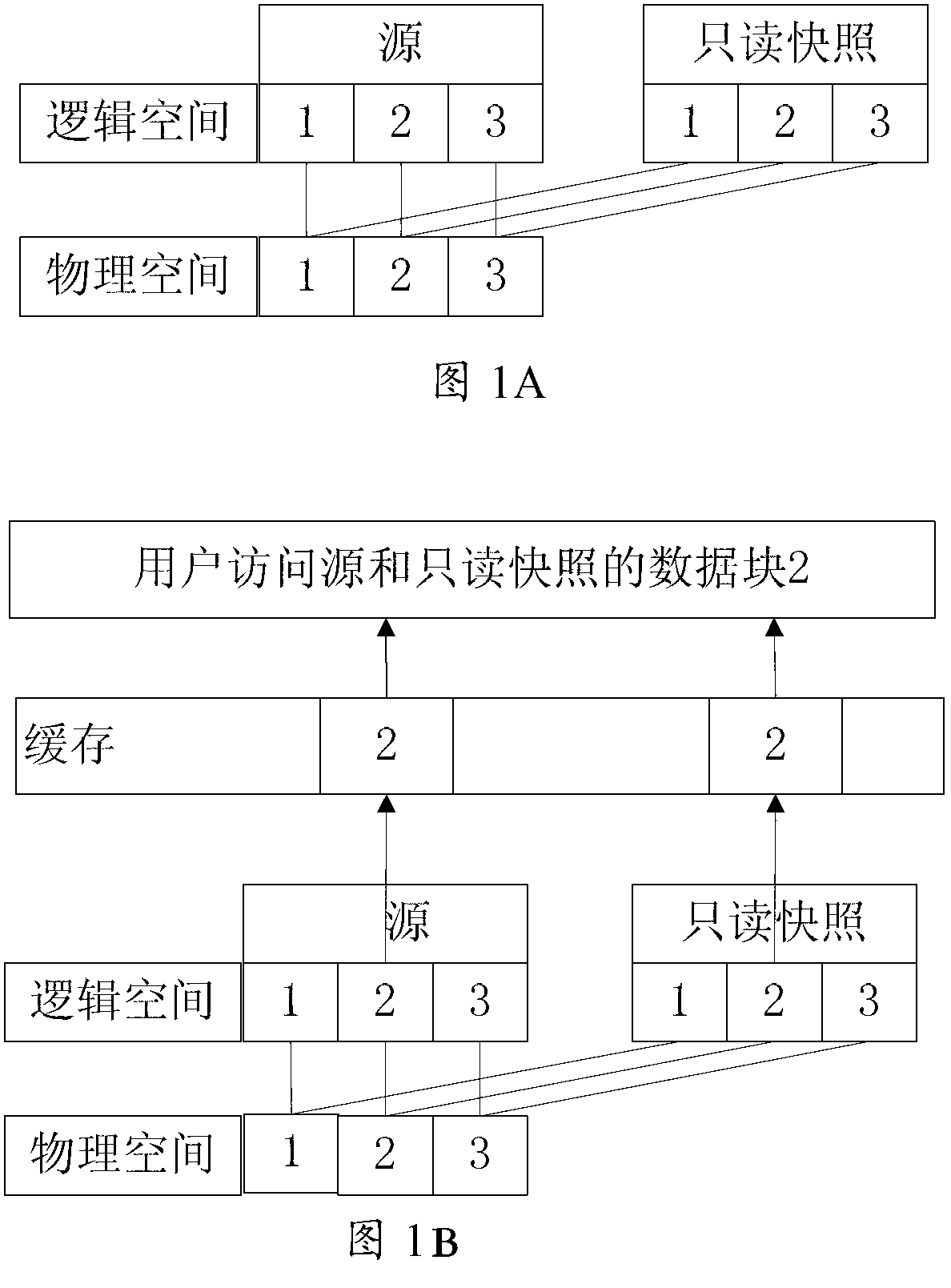 Block-level snapshot system and user reading and writing method based on same