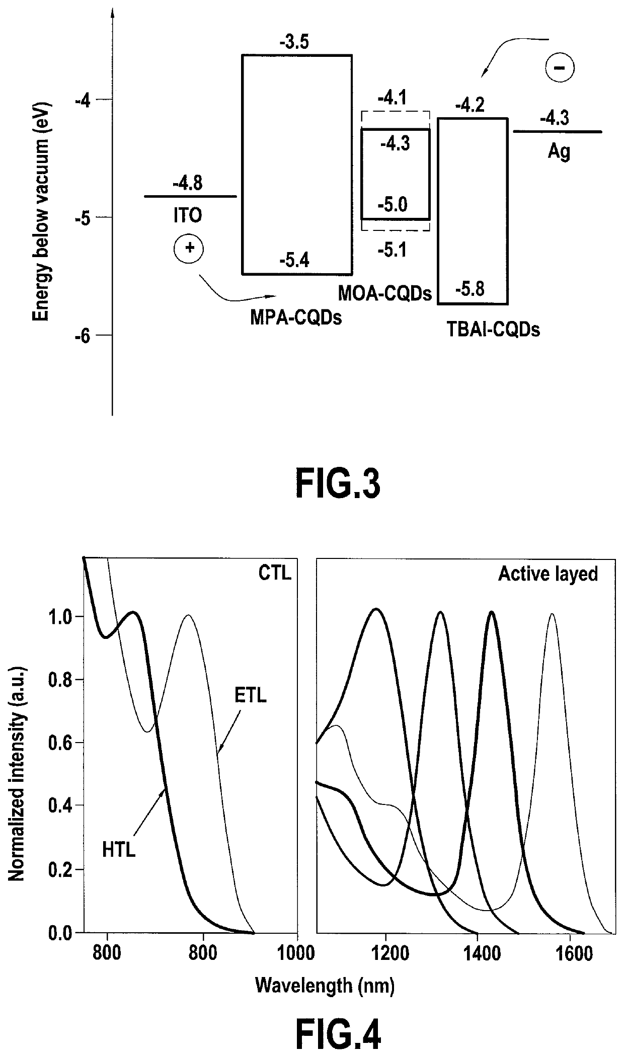 All quantum dot based optoelectronic device