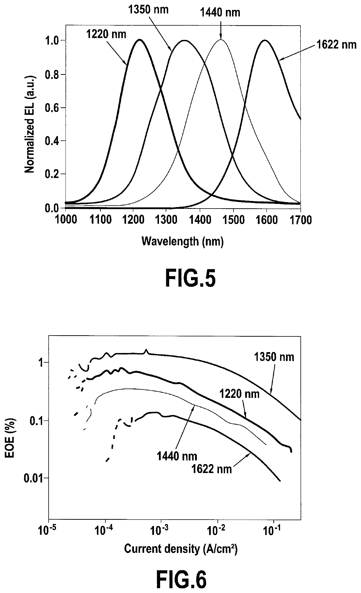 All quantum dot based optoelectronic device