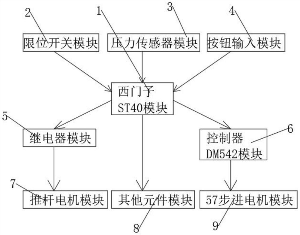 Building ceramic tile intelligent portable sliver robot control system and control method