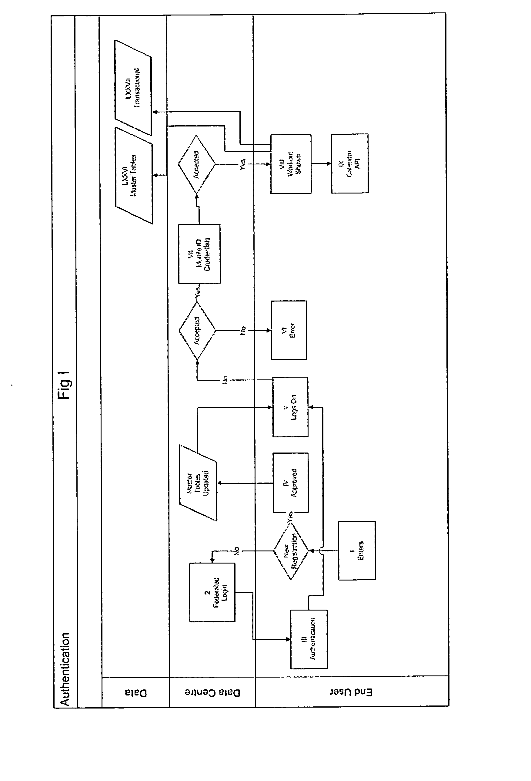 System and method for authentication, usage, monitoring and management within a health care facility