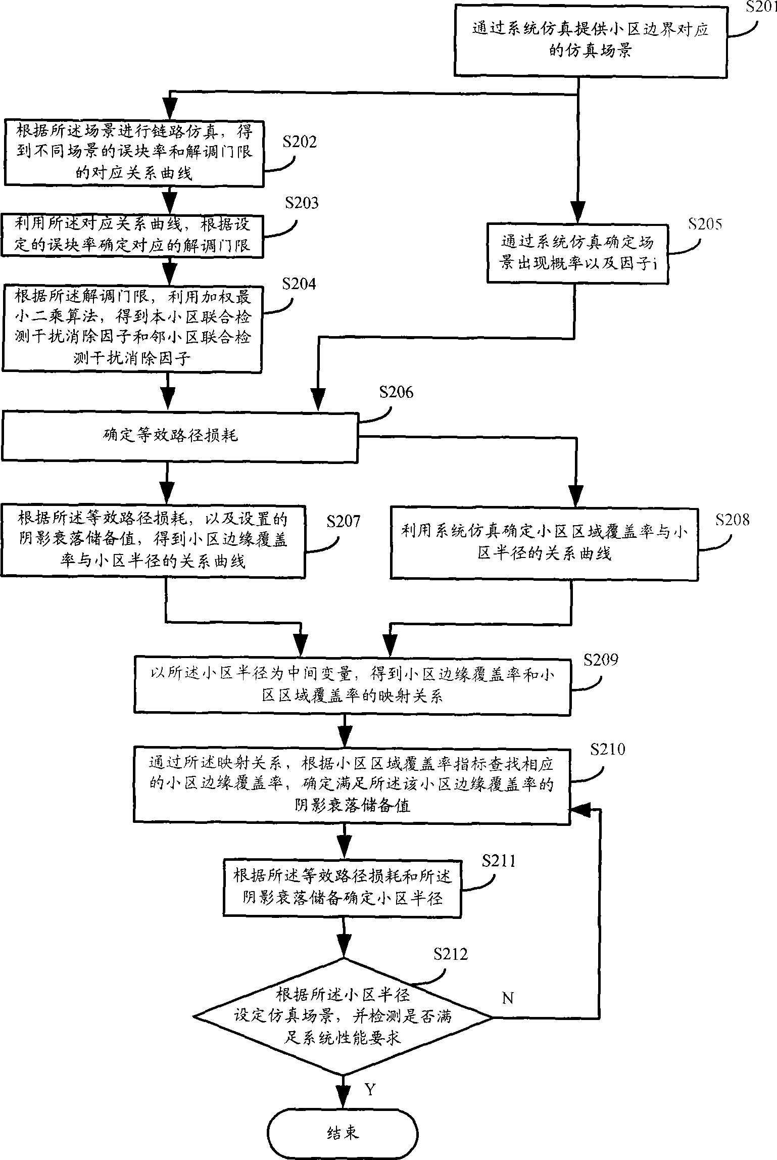 Method and apparatus for confirming cell coverage area through common signal channel