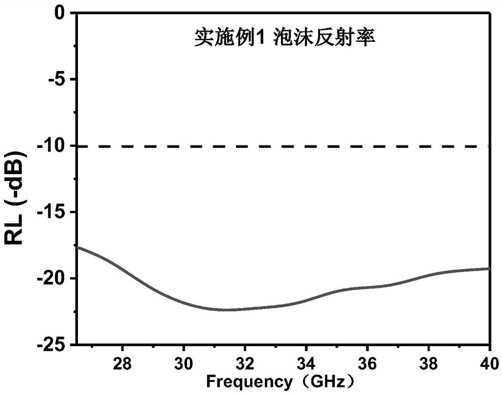 A kind of ultra-light graphene/multi-wall carbon nanotube composite wave absorbing foam and preparation method thereof