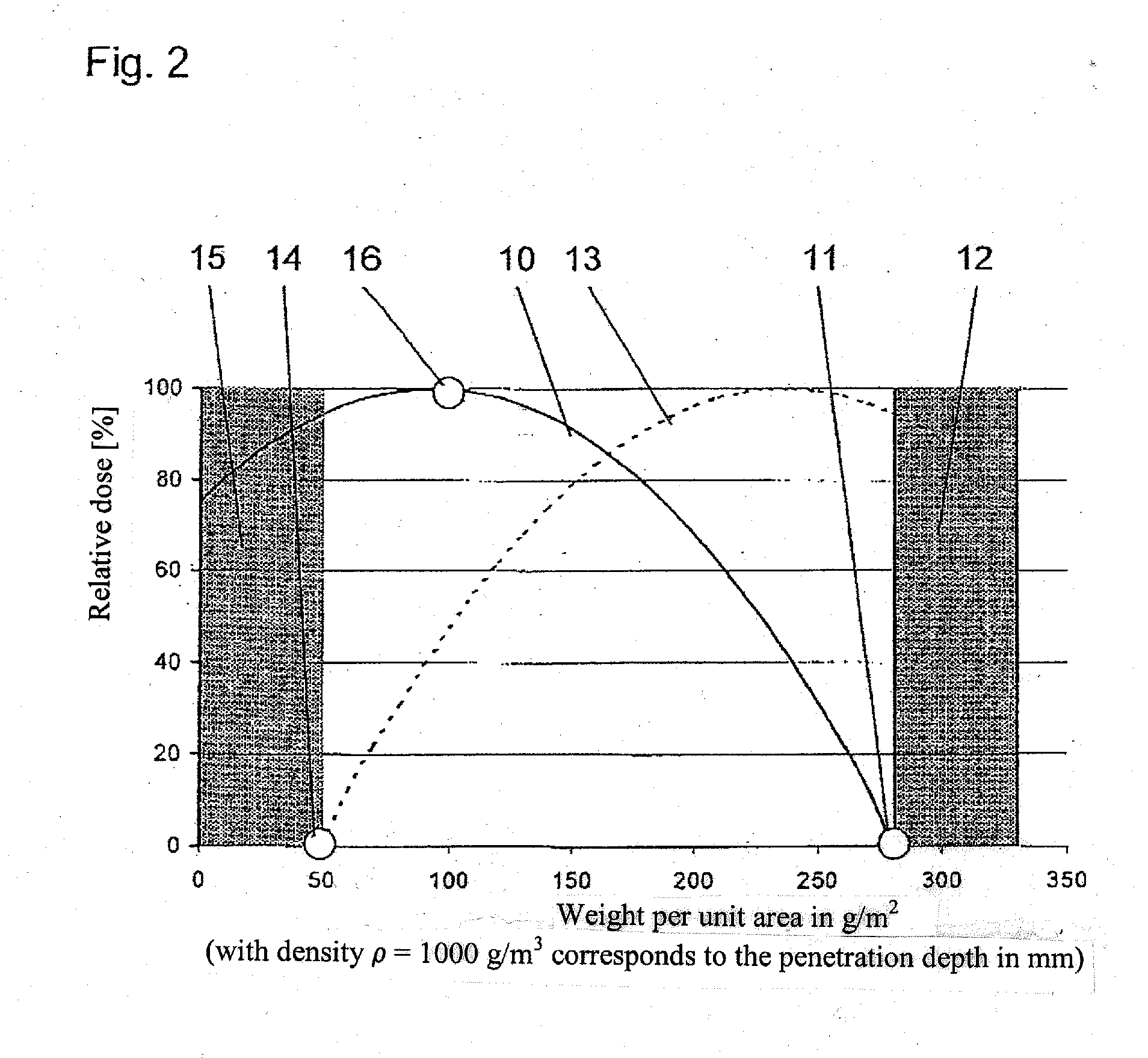 Device and method for altering the characteristics of three-dimensional shaped parts using electrons and use of said method