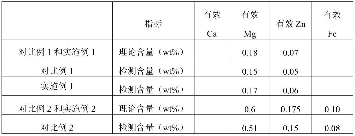 Wrapping layer, and outer wrapping type fertilizer containing medium and trace elements and having wrapping layer and preparation method thereof