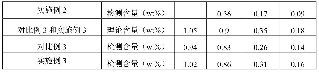 Wrapping layer, and outer wrapping type fertilizer containing medium and trace elements and having wrapping layer and preparation method thereof