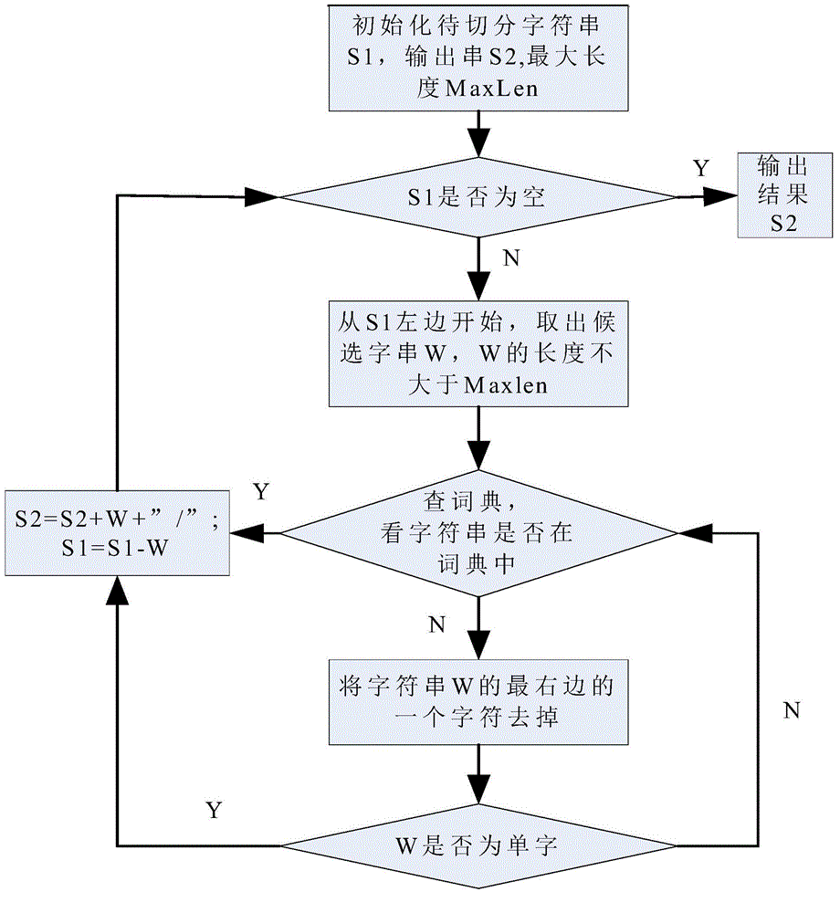 User behavior counting method for power scheduling automatic system based on log