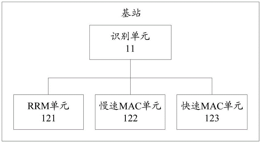 Data processing method and base station